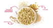 Picture of Kellogg's Granola with White Chocolate Chips And Pistachio 300g